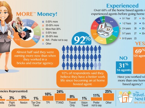 Want to earn more and improve work-life balance? Go home based!