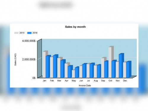 TravelWorks adds automated sales report module to platform