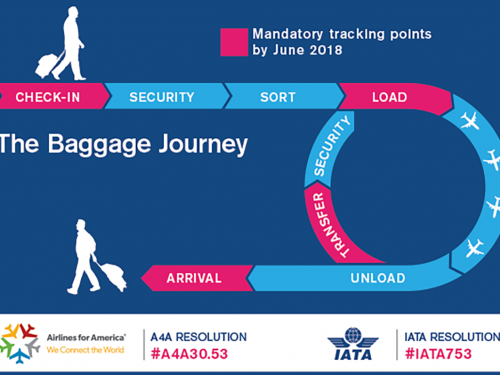IATA aims to make losing luggage a thing of the past
