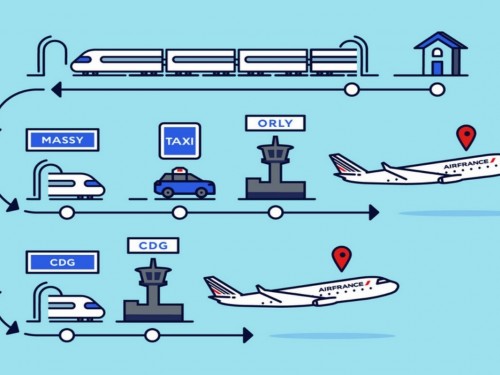 Air France & SNCF extend "Train + Air" product