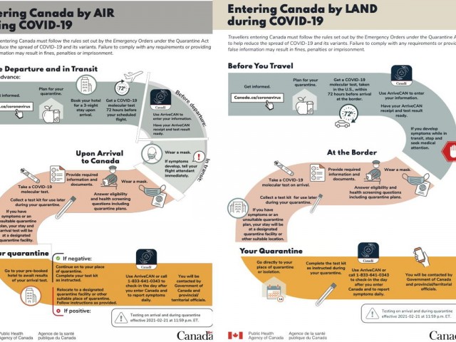 Here's two handy infographics that explain Canada's new travel rules step by step